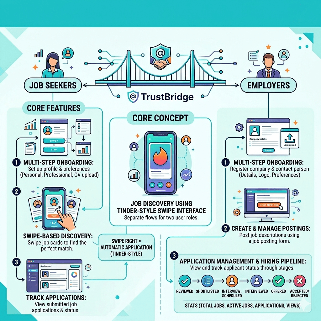 TrustBridge